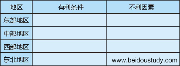 ☆☆☆北斗地图《新课标新考纲新教程区域地理》“中国地理”的教学设计第三部分“中国地理”第四章《中国的地理差异》教学设计——郑州47中  赵伟杰
